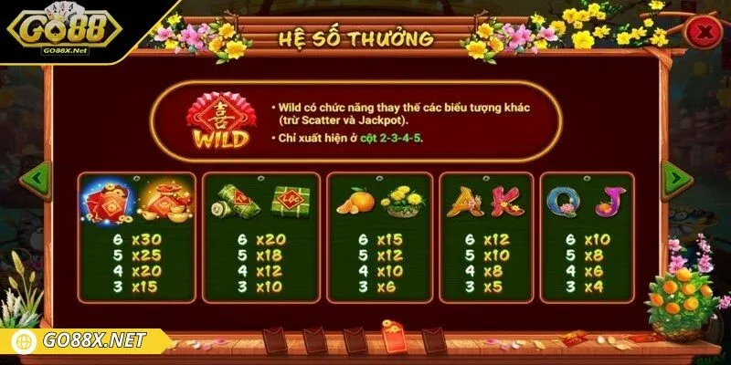 Bắt đầu với mức cược nhỏ giúp bạn giảm thiểu thua lỗ trong tựa game